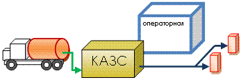 shema-mazs-s-operatornoj-napolnenie-iz-avtocisterny